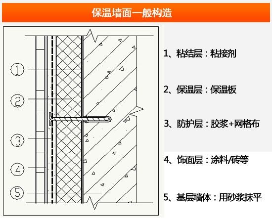 内保温与外保温的区别有哪些