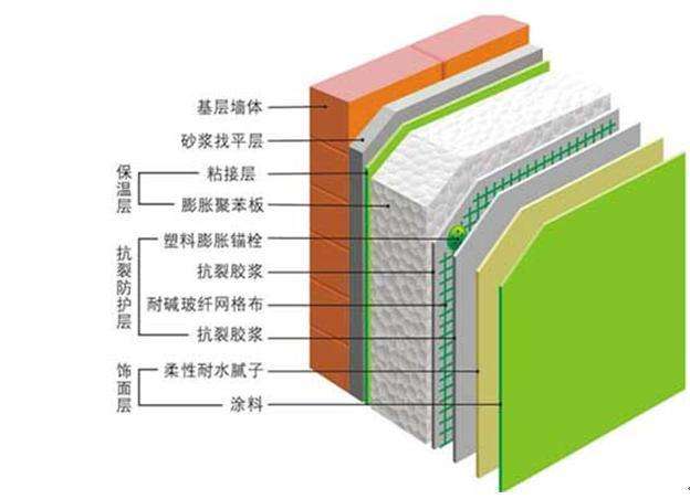 内保温与外保温的区别有哪些