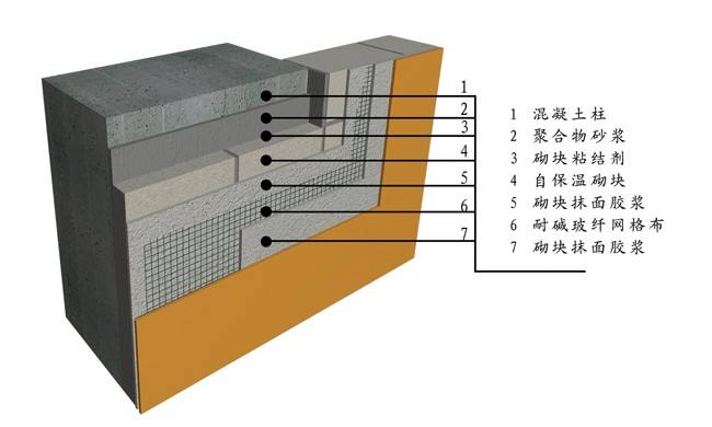 内保温与外保温的区别有哪些