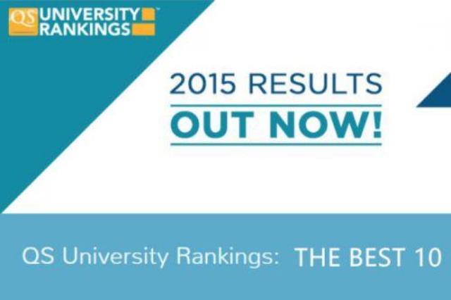 2012年QS世界大学排名