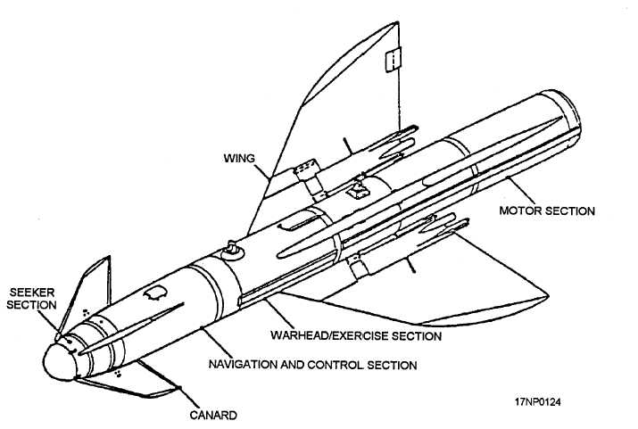 AGM-119反舰飞弹线图